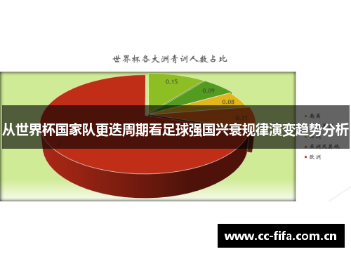从世界杯国家队更迭周期看足球强国兴衰规律演变趋势分析 从世界杯国家队更迭周期看足球强国兴衰规律演变趋势分析