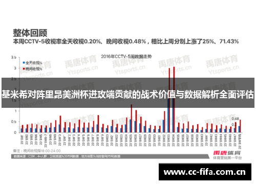 基米希对阵里昂美洲杯进攻端贡献的战术价值与数据解析全面评估 基米希对阵里昂美洲杯进攻端贡献的战术价值与数据解析全面评估
